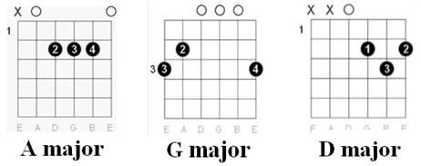 Chords chart: Johnny Cash - If I Were a Carpenter