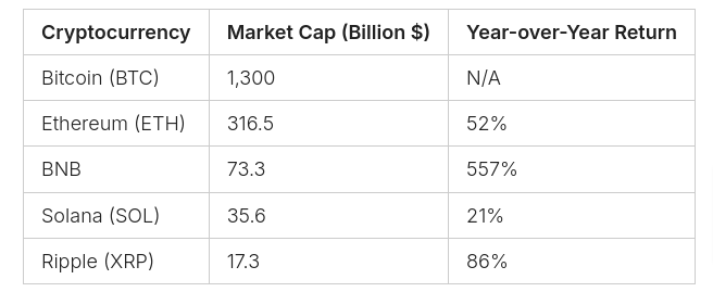 crypto risk table