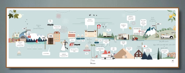 Illustrations personnalisées qui captent vos plus beaux moments en famille ou entre amis