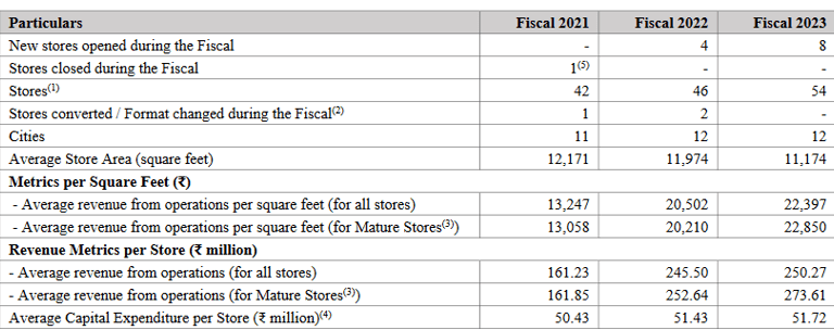 operating metrics_sai silks ipo analysis_the moat investor