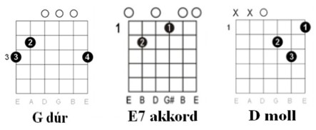 Ha én rózsa volnék: akkordok táblázata 2