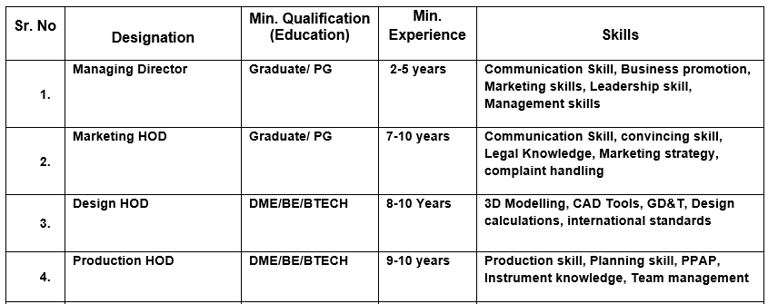 Competency chart, Skills chart