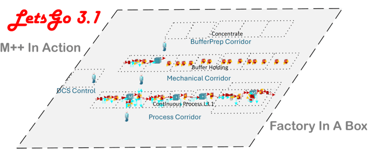 LetsGo 3.1 Turn-Key solution for clinical manufacturing