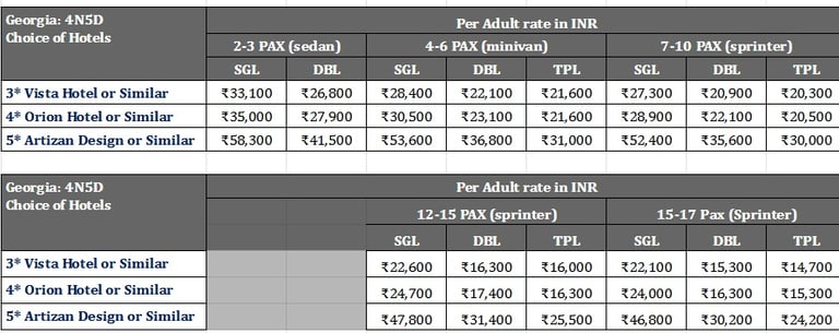 georgia 4n5d rates