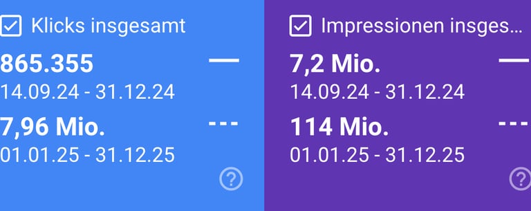 Traffic-Zahlen eines Kundens. 7,96 Millionen Klicks in einem Jahr.