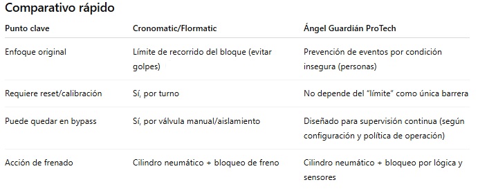 comparativo angel guardian vs cronomatic