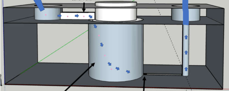 Puces microfluidique