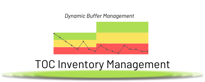 Dynamic Buffer Management. Fluentstock