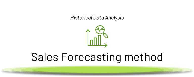 Sales Forecasting method for inventory management