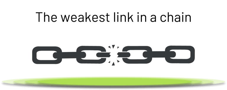 Bottleneck in supply chain - weakest spot. Fluentstock