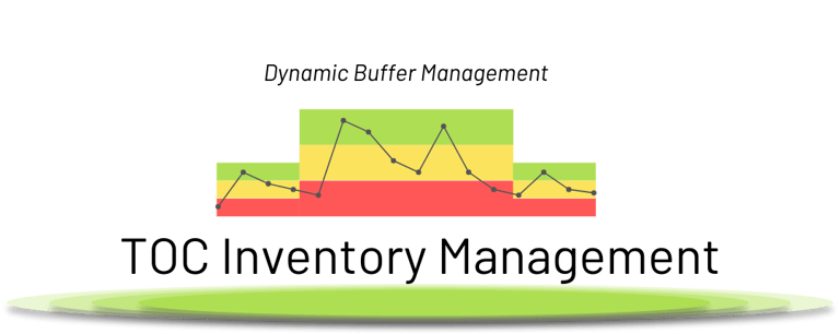 TOC dynamic buffer management: seasonal fluctuation