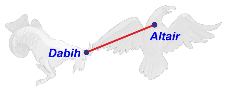 Catasterísmo del mito