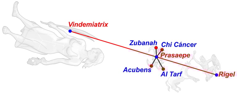 Catasterísmo del mito