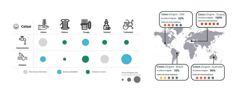identification des hotspots de consommation d'eau sur une chaine d'approvisionnement