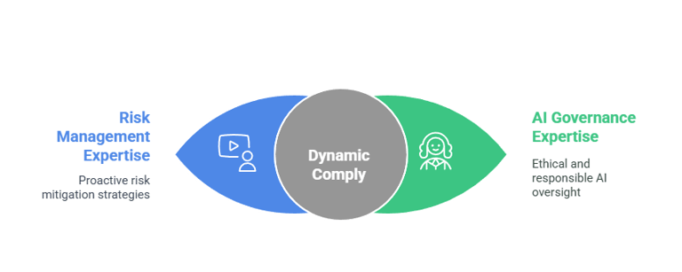 Why Dynamic Comply? We are certified