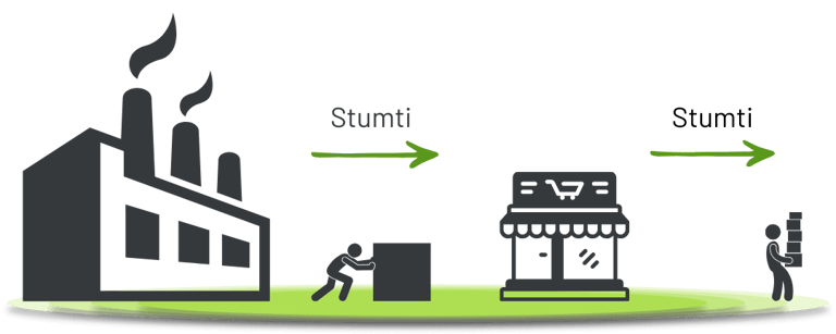 Stūmimo strategija (Push) atsargų valdyme