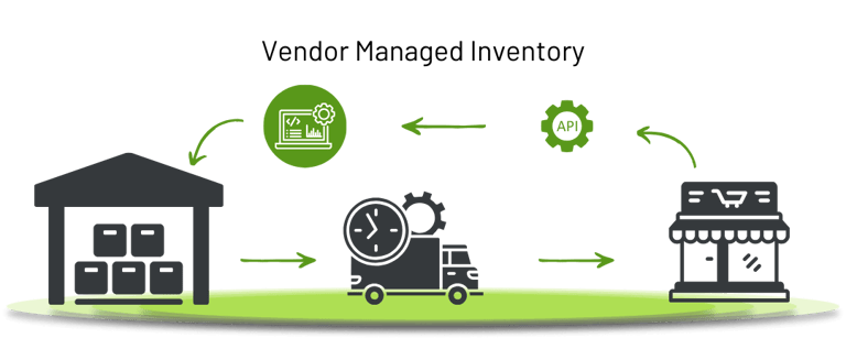 Vendor Managed Inventory (VMI) strategija atsargų valdyme