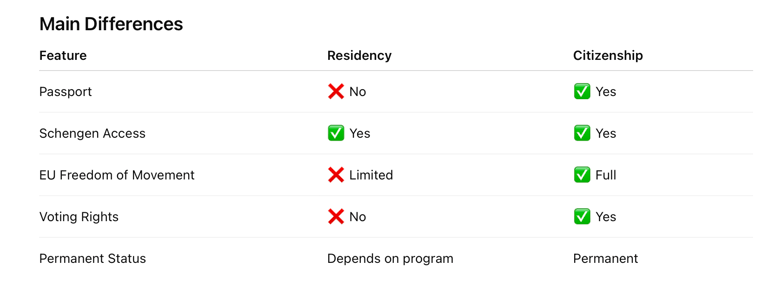 Comprehensive infographic illustrating Malta residency types for 2026. It features an island map hig