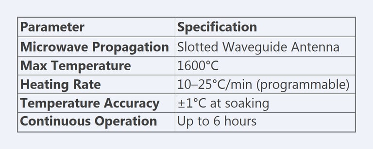 Microwave Furnace System technical Specification