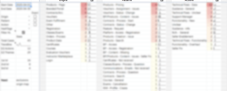 thematic analysis blurred example 2