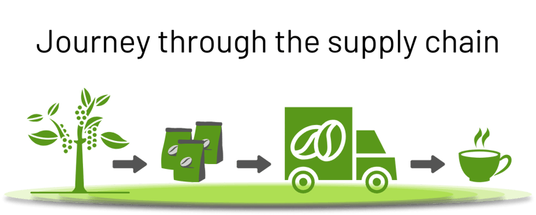 Coffee beans journey trough supply chain. Fluentstock