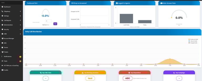call center atc techurity dashboard