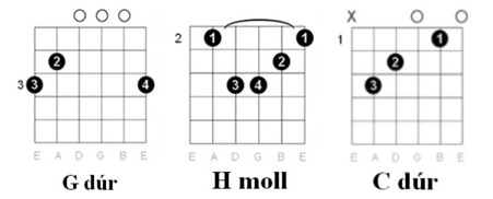 Koncz Zsuzsa - Micimackó akkordok táblázata 1
