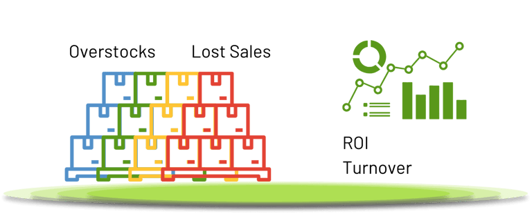 Key functions of Inventory management. FluentSTOCK