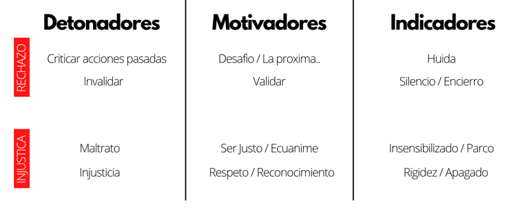 martin pe / coach