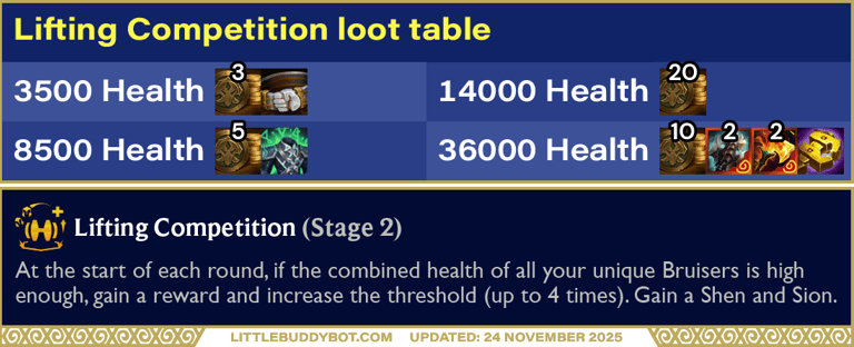 Teamfight Tactics TFT Set 16 Lore & Legends Lifting Competition augment loot table cashout