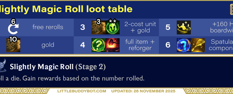 Teamfight Tactics TFT Set 16 Lore & Legends Slightly Magic Roll silver augment dice loot table