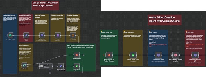 automated content creation using n8n and heygen
