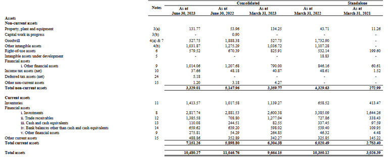 assets_balance sheet_mamaearth ipo analysis_the moat investor