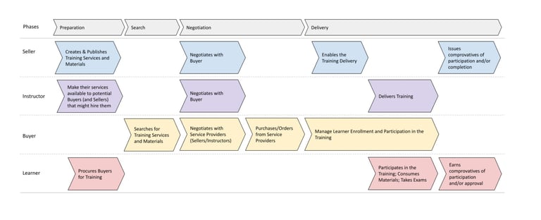User Journeys