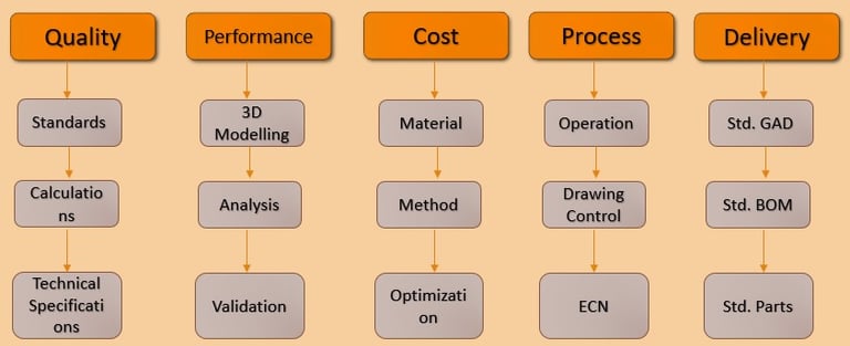 a process of process of process of process of process of process of process of process