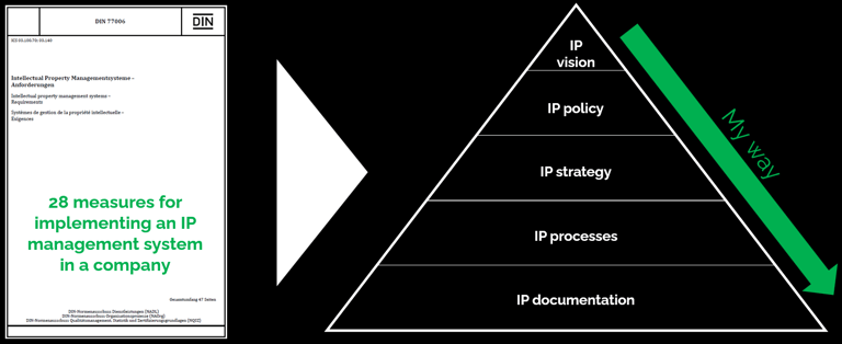Support from DIN 77006 in strategy implementation with a top-down approach