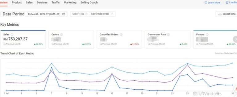 case study about the GMV sales within one month