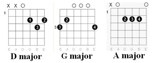 Chords chart: Michael Jackson - Black or White
