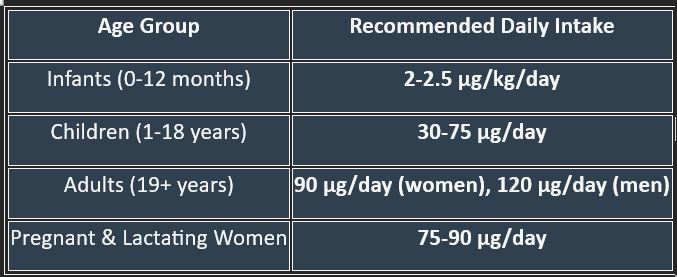 vit K requirements