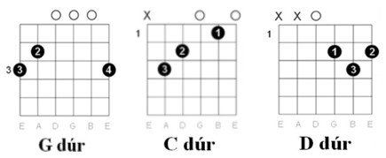 Koncz Zsuzsa - Jöjj Kedvesem / Gitár akkordok