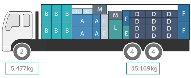 truck loading scheme