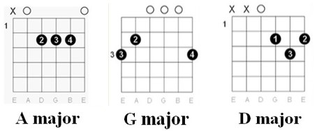 Chords Chart: AC / DC - It's a long way to the top