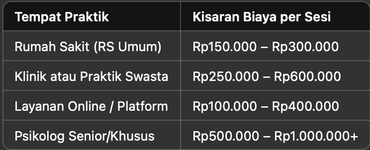 biaya-konsultasi-psikolog-di-indonesia