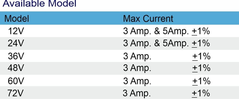 E-Cycle charger available models
