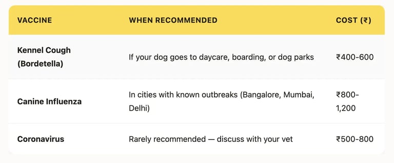 Optional (Non-Core) Vaccines in India