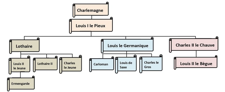 #genealogie #carolingien
