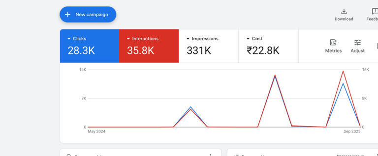 Rank higher on Google Maps & Local Search with proven Local SEO in Mumbai by Digital With Dhana