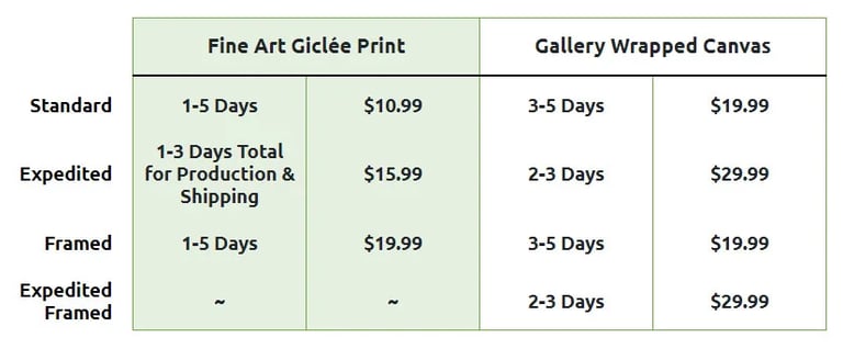 Shipping times and costs for fine art prints and gallery wrapped canvas