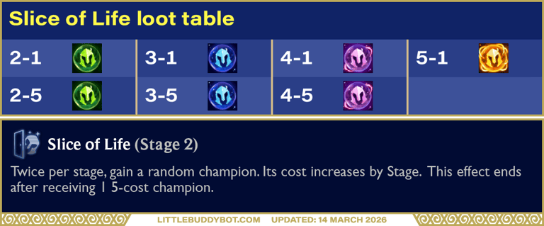 Teamfight Tactics TFT Set 16 Lore & Legends Slice of Life silver augment cashout loot drop table
