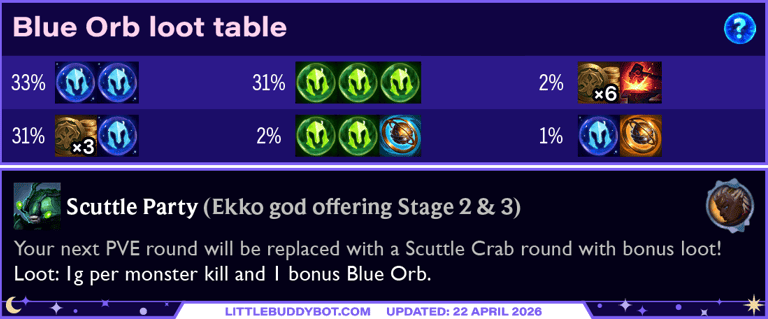 Teamfight Tactics TFT Set 17 Space Gods Ekko Scuttle Party god offering loot table